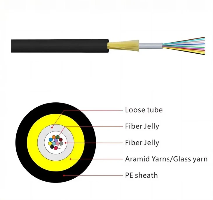 Outdoor Fiber Optic Cable Made In China