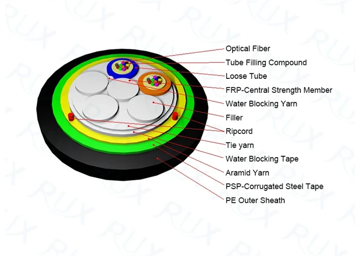 Indoor/Outdoor GJYXCH-1B6 G657A Aerial Steel Wire Drop Cable